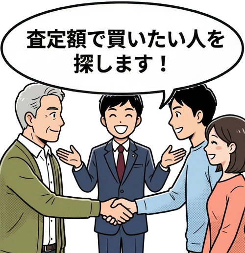 仲介：査定額で買いたい人を探します
